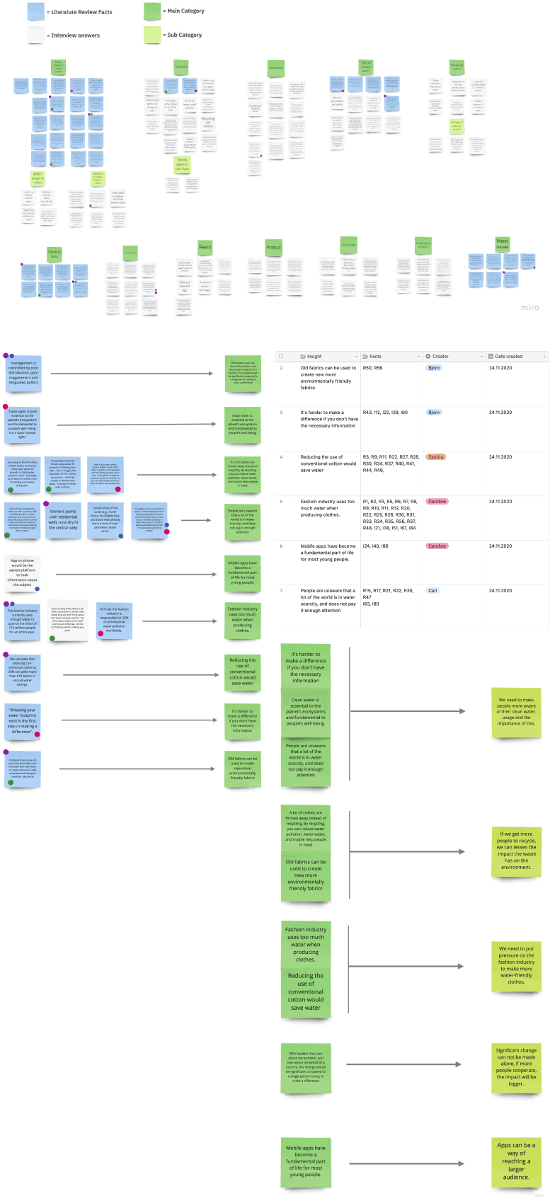 Picture of Affinity Mapping process