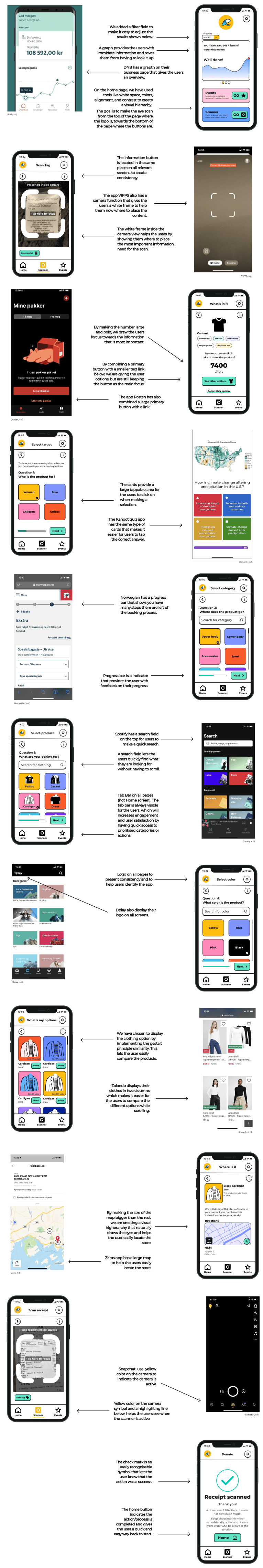 Picture of the best practices used