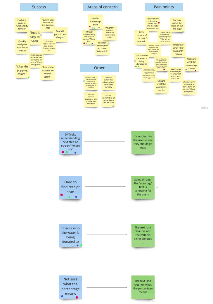 Picture of the findings of the usability testing