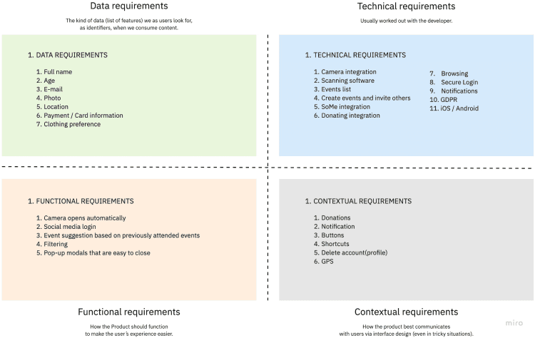 Picture of the Framing Requirements