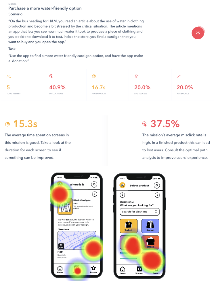 Picture of the results from Maze