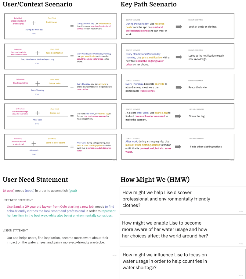 Picture of the different scenarios