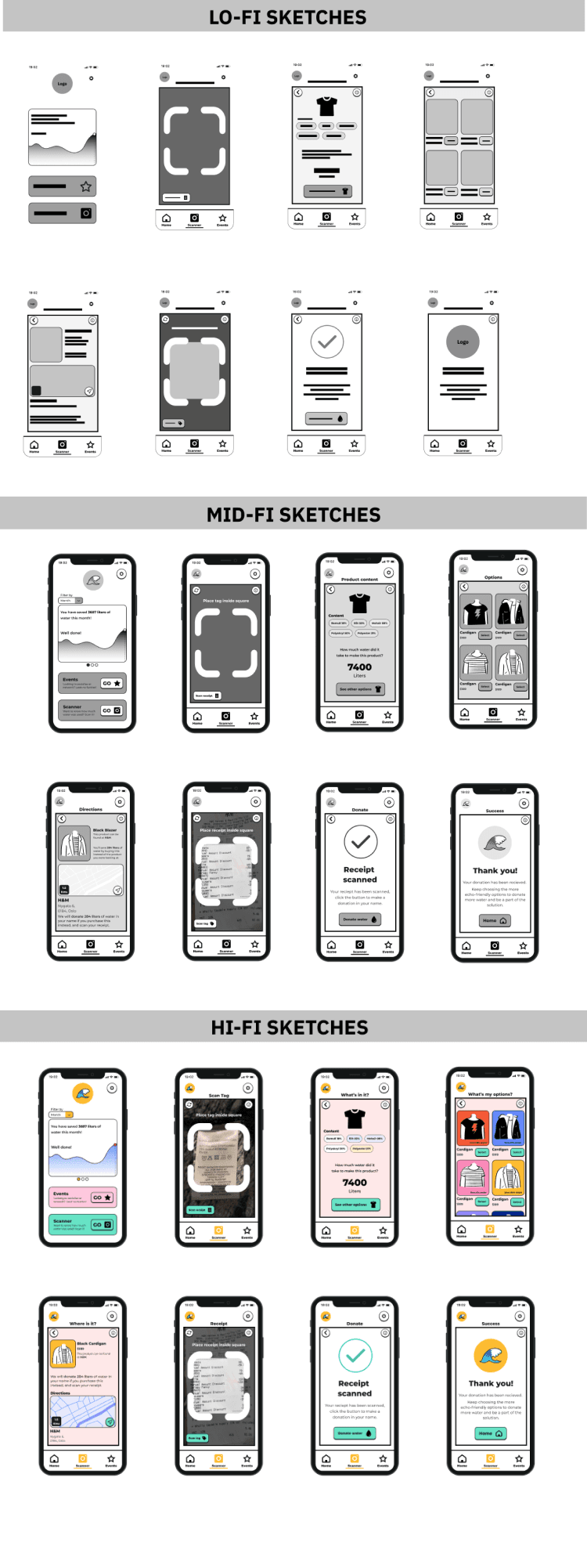 Picture of the wireframes